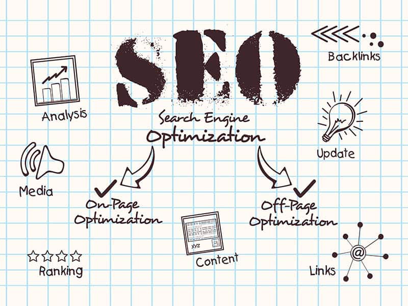 Effective-Search-Engine-Optimization